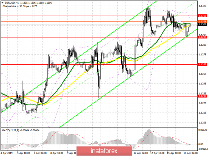 Курс валюты на 16.04.2019 analysis
