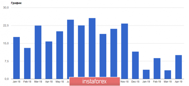 Курс валюты на 16.04.2019 analysis