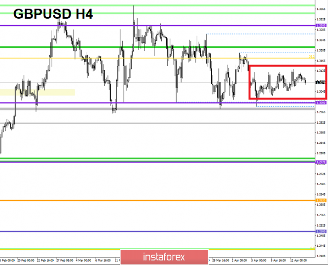 Курс валюты на 16.04.2019 analysis