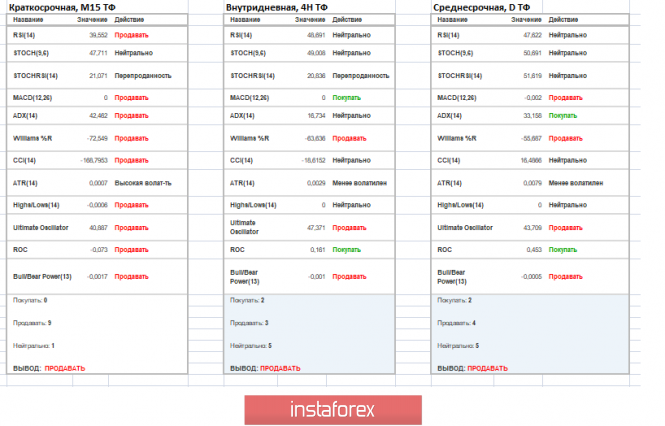 Курс валюты на 16.04.2019 analysis