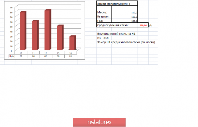 Курс валюты на 16.04.2019 analysis