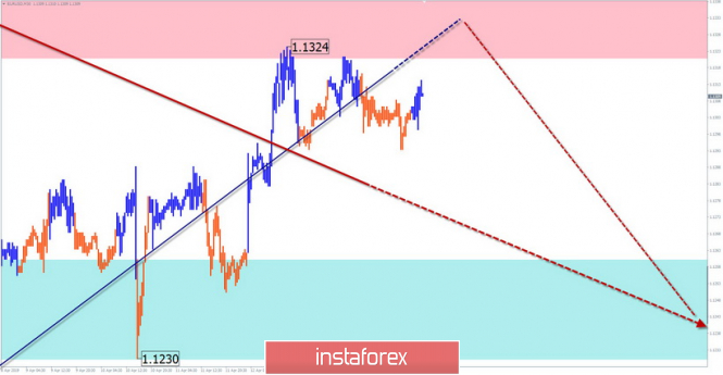 Курс валюты на 16.04.2019 analysis