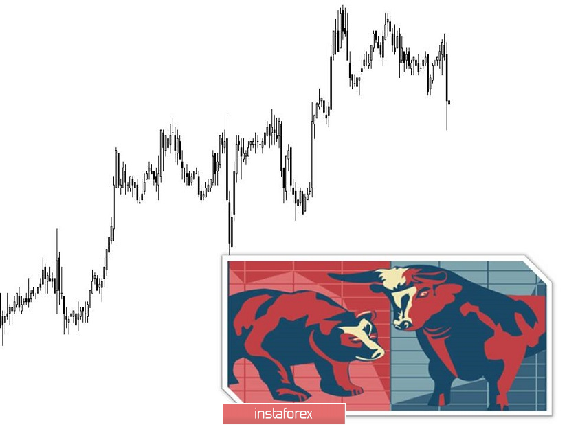 Торговые рекомендации по валютной паре EURUSD - расстановка торговых ордеров (16 апреля)