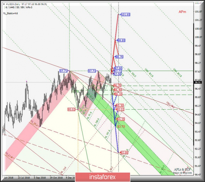 Курс валюты на 16.04.2019 analysis