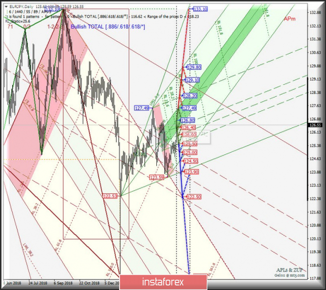 Курс валюты на 16.04.2019 analysis