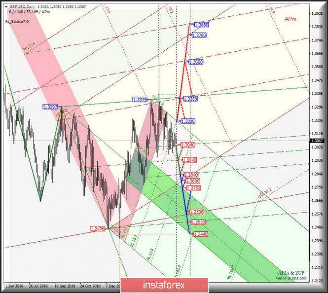 Курс валюты на 16.04.2019 analysis