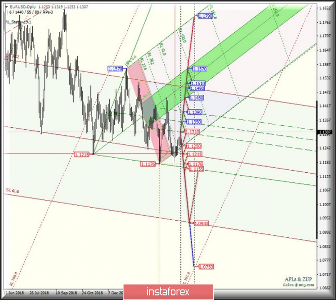 Курс валюты на 16.04.2019 analysis