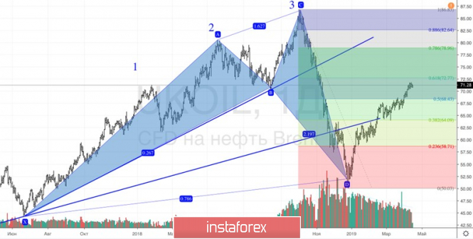 Курс валюты на 16.04.2019 analysis