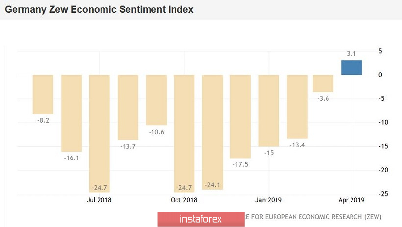 EUR/USD: ложное движение вниз и ожидание завтрашних релизов 