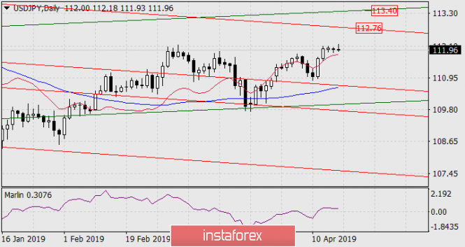 Курс валюты на 17.04.2019 analysis
