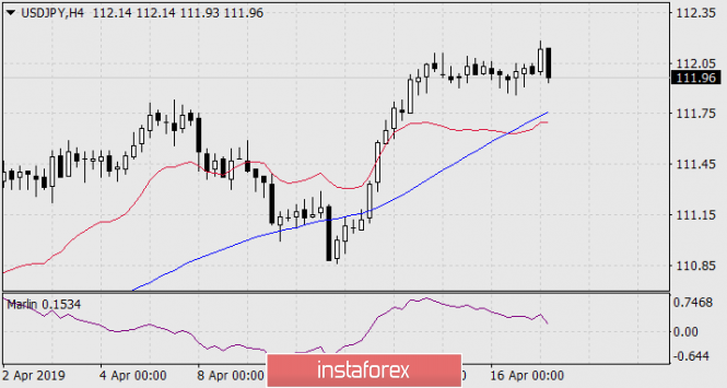 Курс валюты на 17.04.2019 analysis