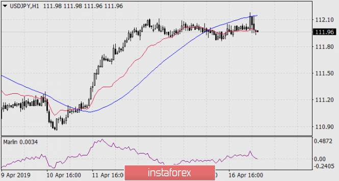 Курс валюты на 17.04.2019 analysis