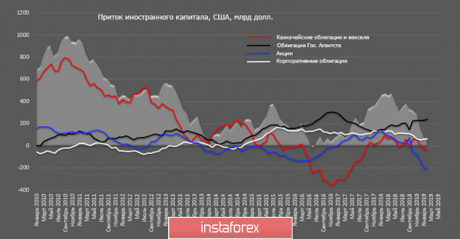 Курс валюты на 17.04.2019 analysis