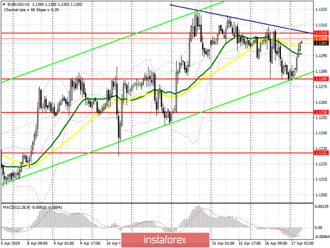 Курс валюты на 17.04.2019 analysis