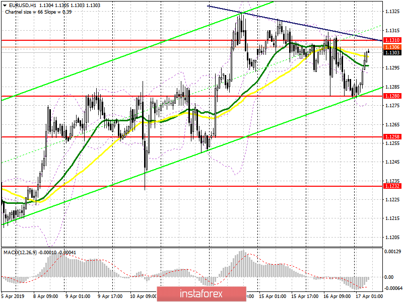 EUR/USD: план на европейскую сессию 17 апреля. Покупатели евро дают активный отпор продавцам