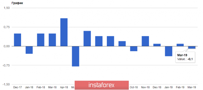 Курс валюты на 17.04.2019 analysis