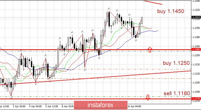 Курс валюты на 17.04.2019 analysis