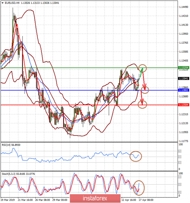 Курс валюты на 17.04.2019 analysis