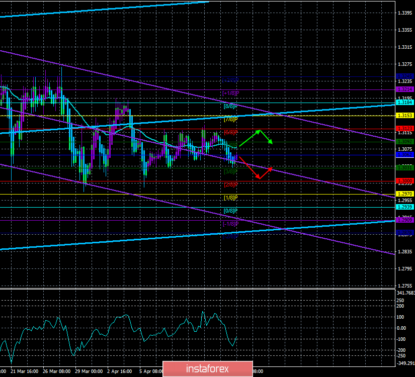 GBP/USD. 17 апреля. Торговая система «Каналы регрессии». Трейдеры ждут действий от крупных игроков и отчет по инфляции в Британии