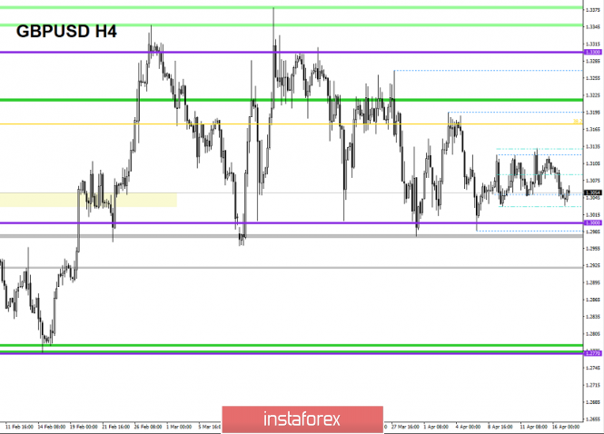 Курс валюты на 17.04.2019 analysis