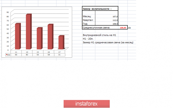 Курс валюты на 17.04.2019 analysis