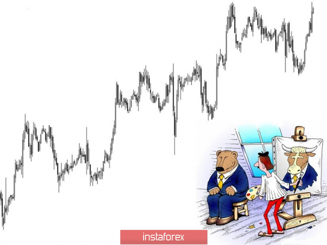 Курс валюты на 17.04.2019 analysis