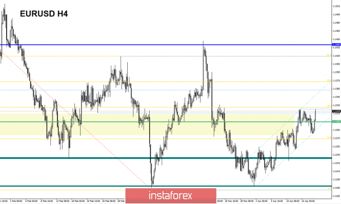 Курс валюты на 17.04.2019 analysis