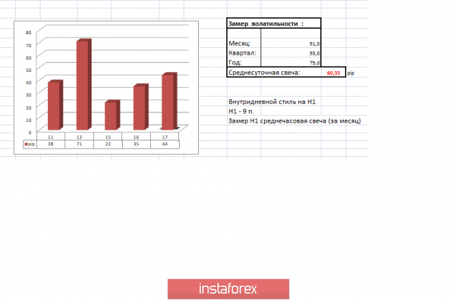 Курс валюты на 17.04.2019 analysis