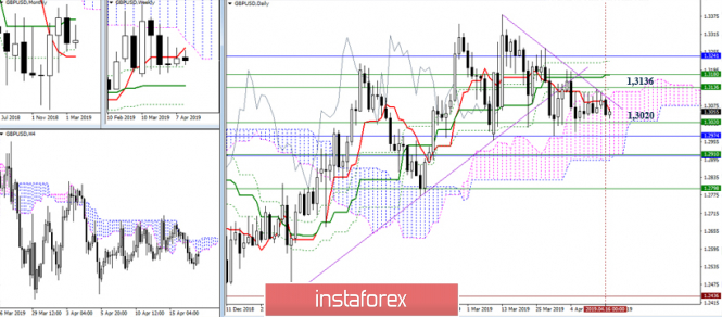 Курс валюты на 17.04.2019 analysis