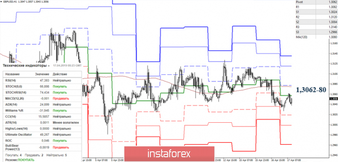 Курс валюты на 17.04.2019 analysis