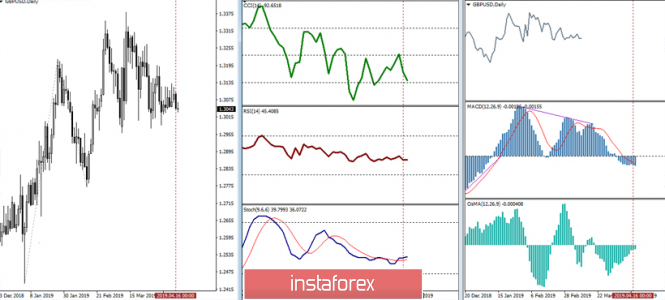 Курс валюты на 17.04.2019 analysis