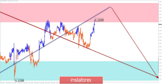 Курс валюты на 17.04.2019 analysis