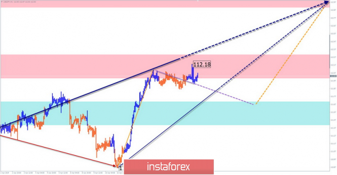 Курс валюты на 17.04.2019 analysis