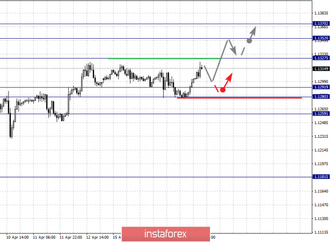 Курс валюты на 17.04.2019 analysis