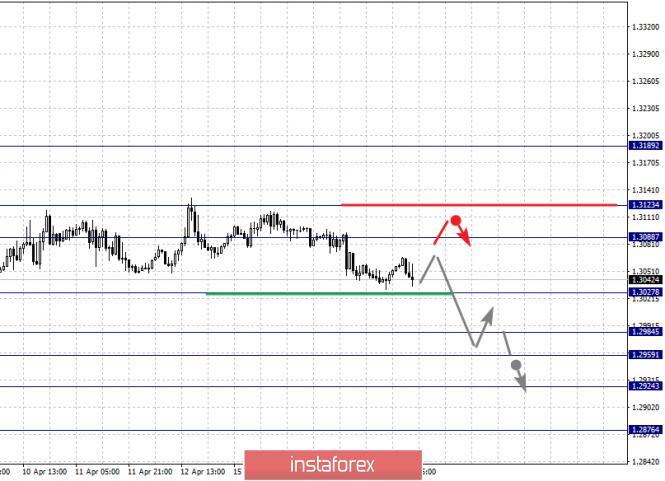 Курс валюты на 17.04.2019 analysis