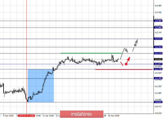 Курс валюты на 17.04.2019 analysis
