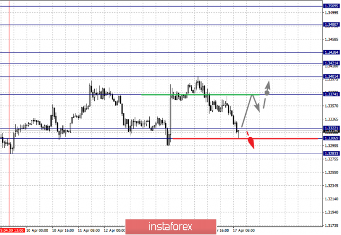 Курс валюты на 17.04.2019 analysis