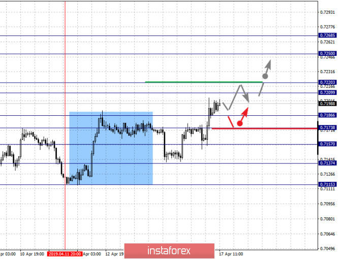 Курс валюты на 17.04.2019 analysis