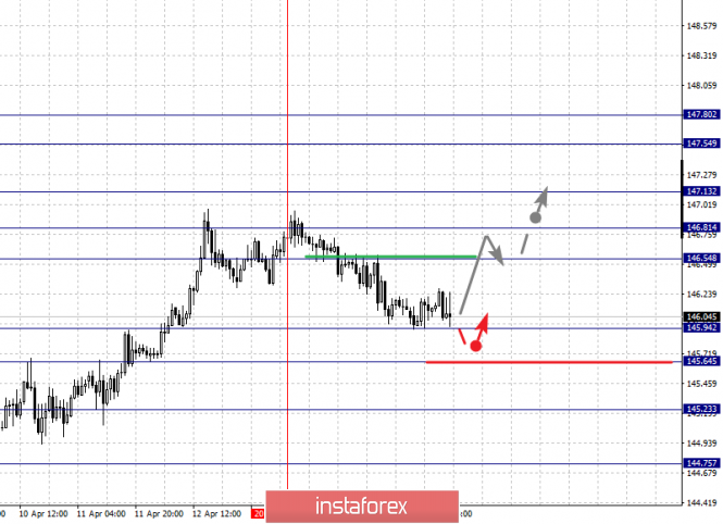 Курс валюты на 17.04.2019 analysis