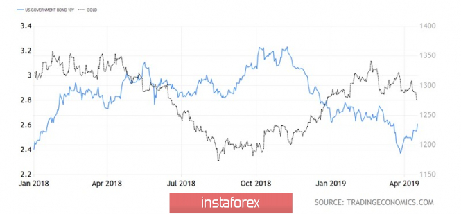 Курс валюты на 17.04.2019 analysis