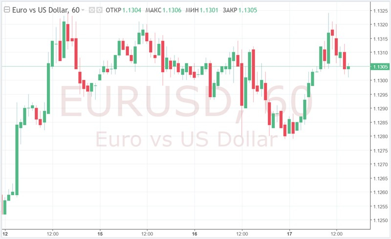 EUR/USD: «верхи» не могут, а «низы» не хотят?