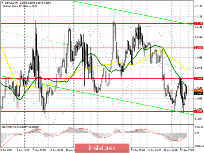 Курс валюты на 17.04.2019 analysis