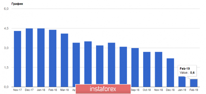 Курс валюты на 17.04.2019 analysis