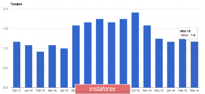 Курс валюты на 17.04.2019 analysis