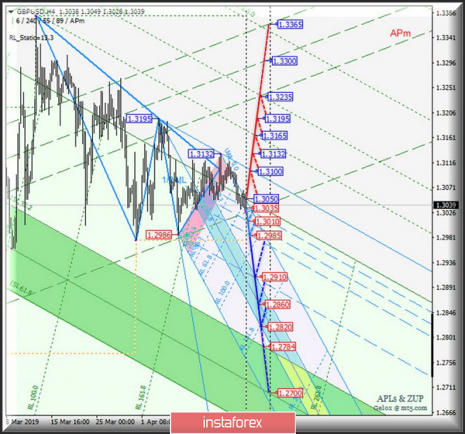 Курс валюты на 17.04.2019 analysis