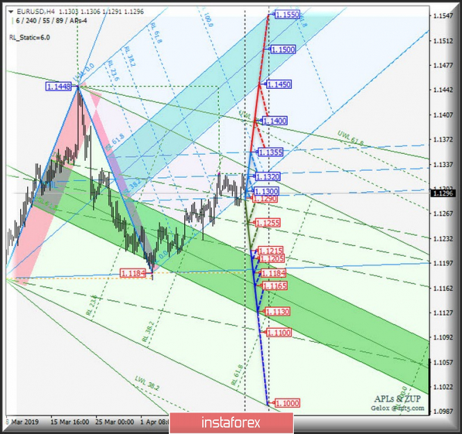 Курс валюты на 17.04.2019 analysis