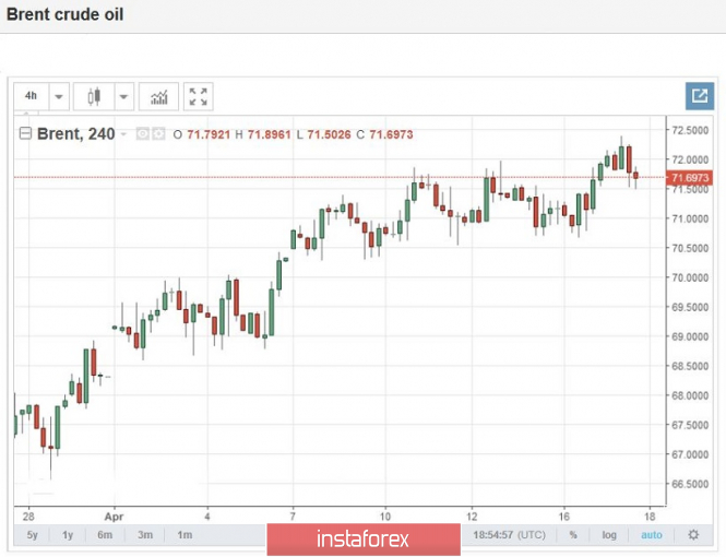 Курс валюты на 17.04.2019 analysis