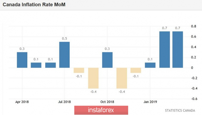 Курс валюты на 17.04.2019 analysis