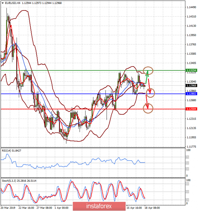 Курс валюты на 18.04.2019 analysis