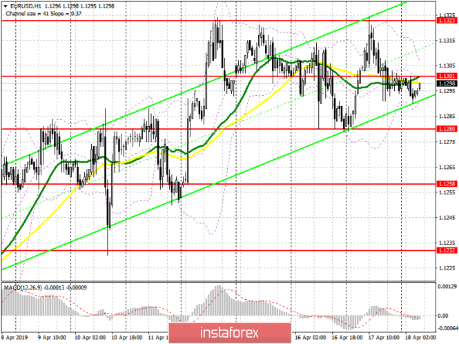 Курс валюты на 18.04.2019 analysis